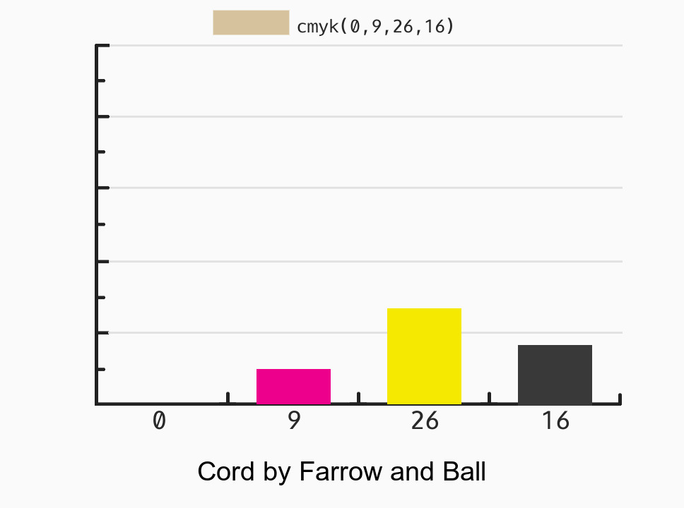 farrow-and-ball-cord-16-vs-dulux-buttermilk-4-052-colors-side-by-side