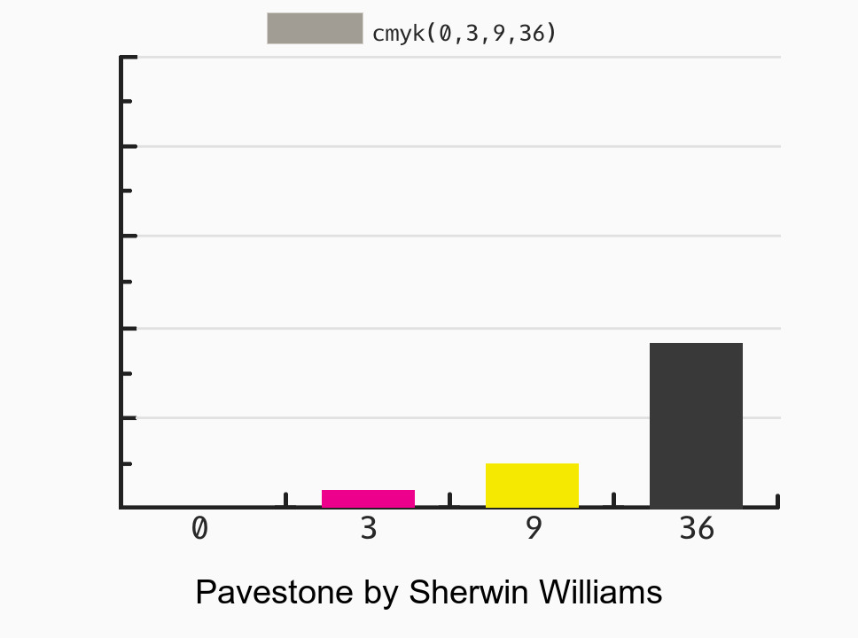 Sherwin Williams Skyline Steel vs Pavestone vs Inky Blue color comparison