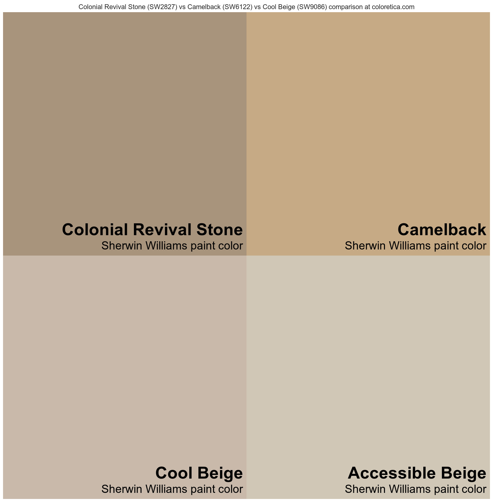 Sherwin Williams Colonial Revival Stone vs Camelback vs Cool Beige vs 