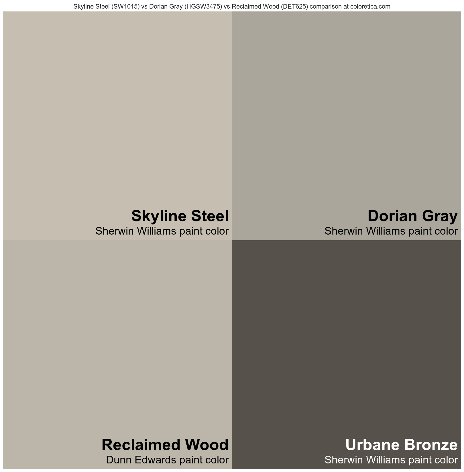 Sherwin Williams Skyline Steel (SW1015) vs Sherwin Williams Dorian Gray 