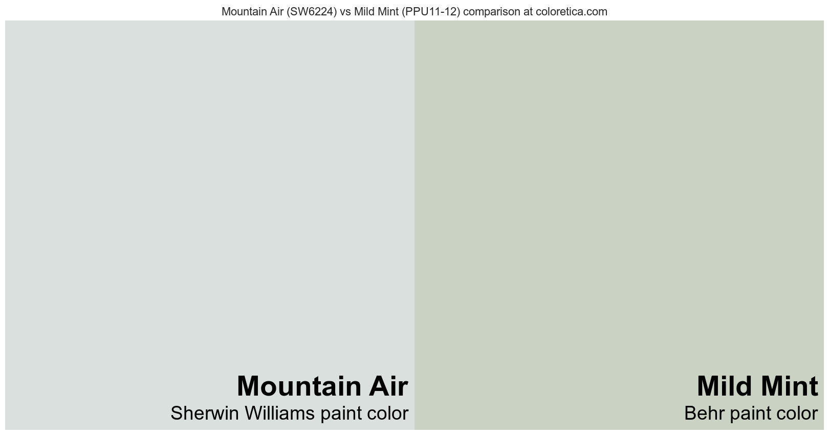 Sherwin Williams Mountain Air (SW6224) vs Behr Mild Mint (PPU11-12 