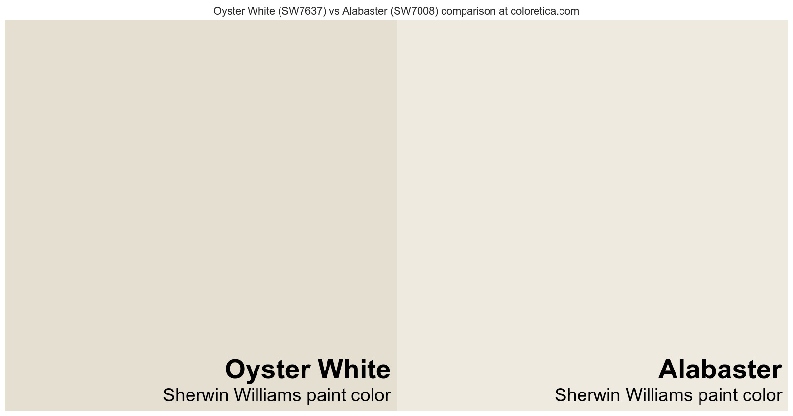 Sherwin Williams Oyster White vs Alabaster color side by side