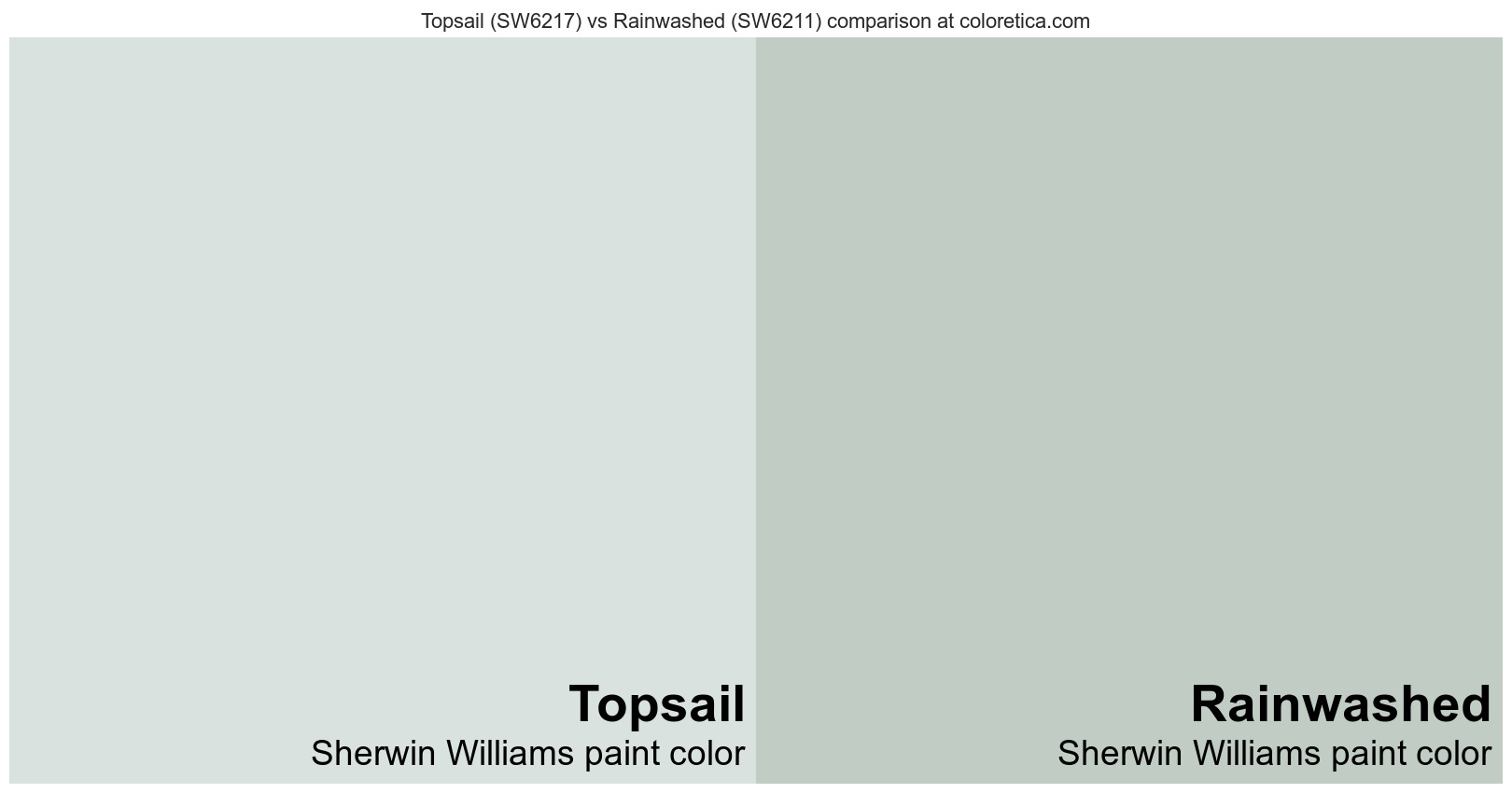 Sherwin Williams Topsail vs Rainwashed color side by side