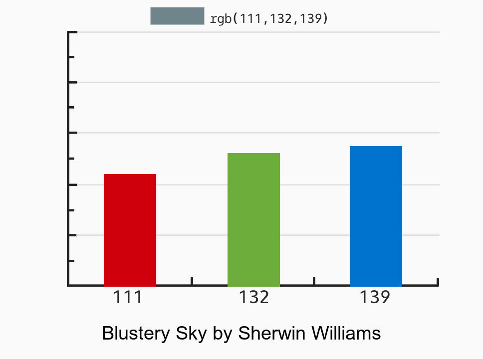 sherwin-williams-blustery-sky-sw9140-vs-benjamin-moore-britannia-blue