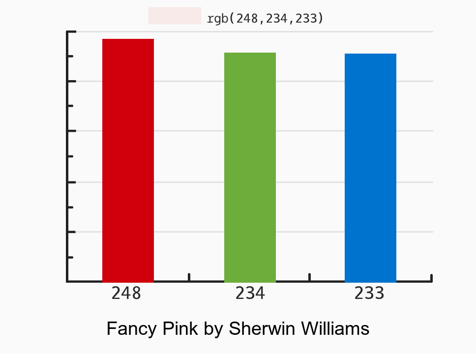 Sherwin Williams Fancy Pink vs Fancy Pink vs Pink Luster vs Pink Luster