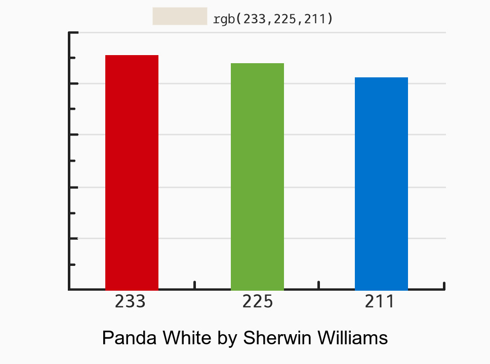 Benjamin Moore Picket fence (CSP-370) vs Sherwin Williams Ghost Pines